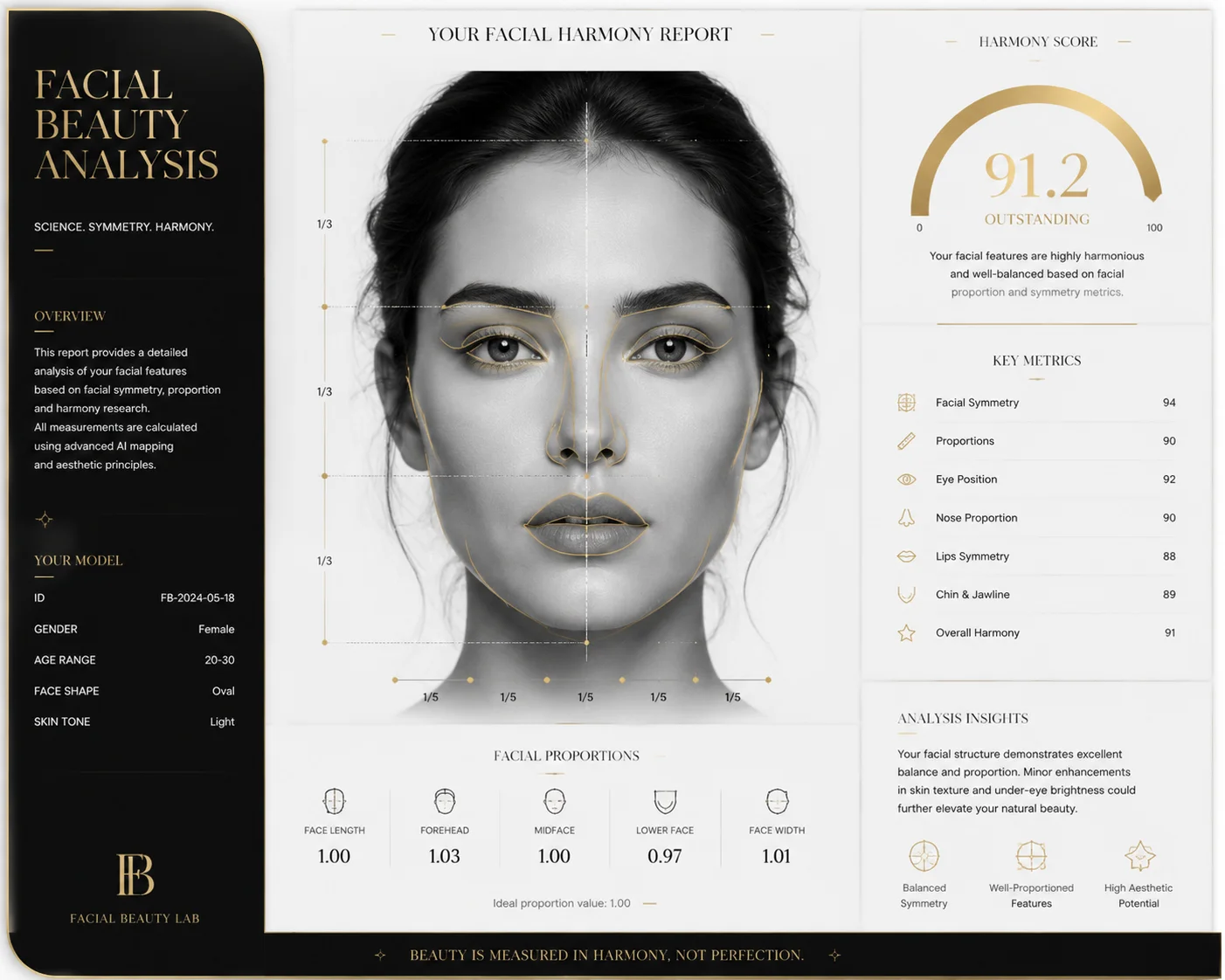 Seeda face symmetry test showing personal symmetry benchmark dashboard